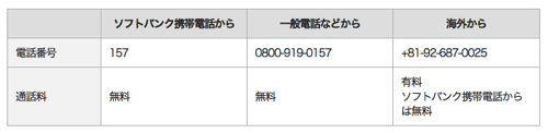 ソフトバンク総合案内