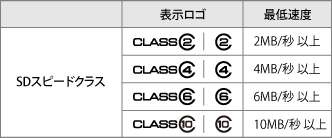 SD SPEED CLASS