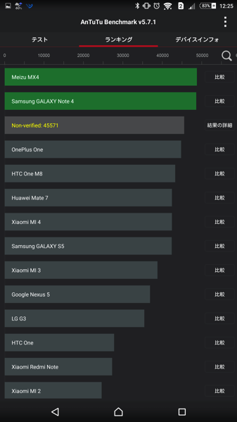 XperiaのAntutu計測結果