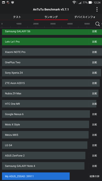 zenfone2のAntutu計測結果