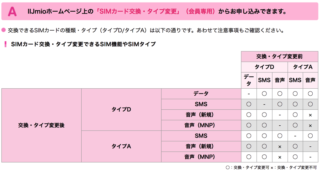 IIJmioのSIM切り替え可否