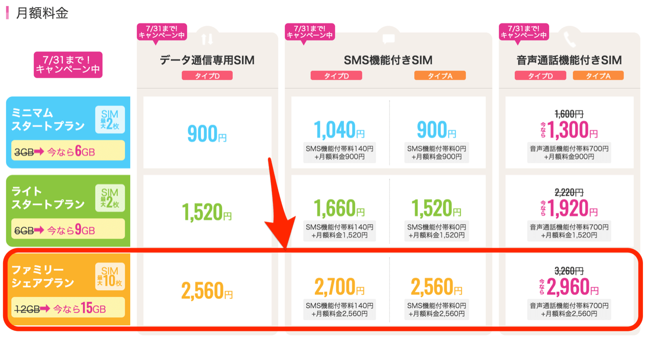 IIJmioのファミリーシェアプラン料金