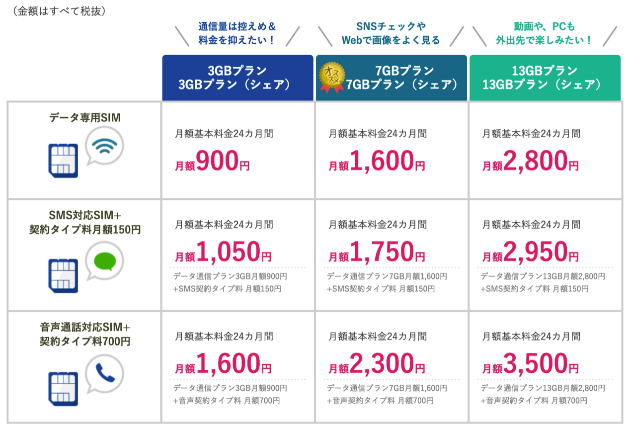 NifMoの料金プラン