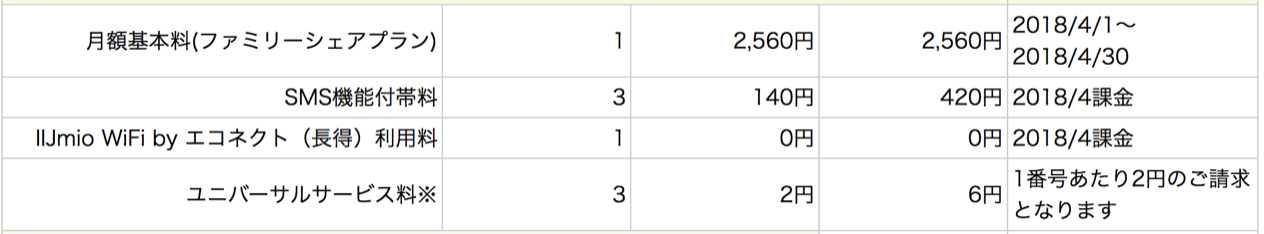 IIJmio料金明細