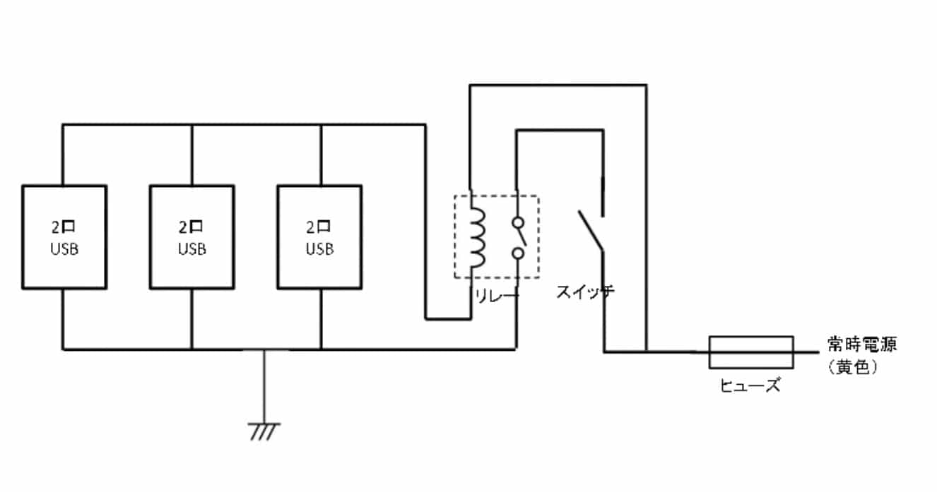 N-BOX後部座席にUSB増設