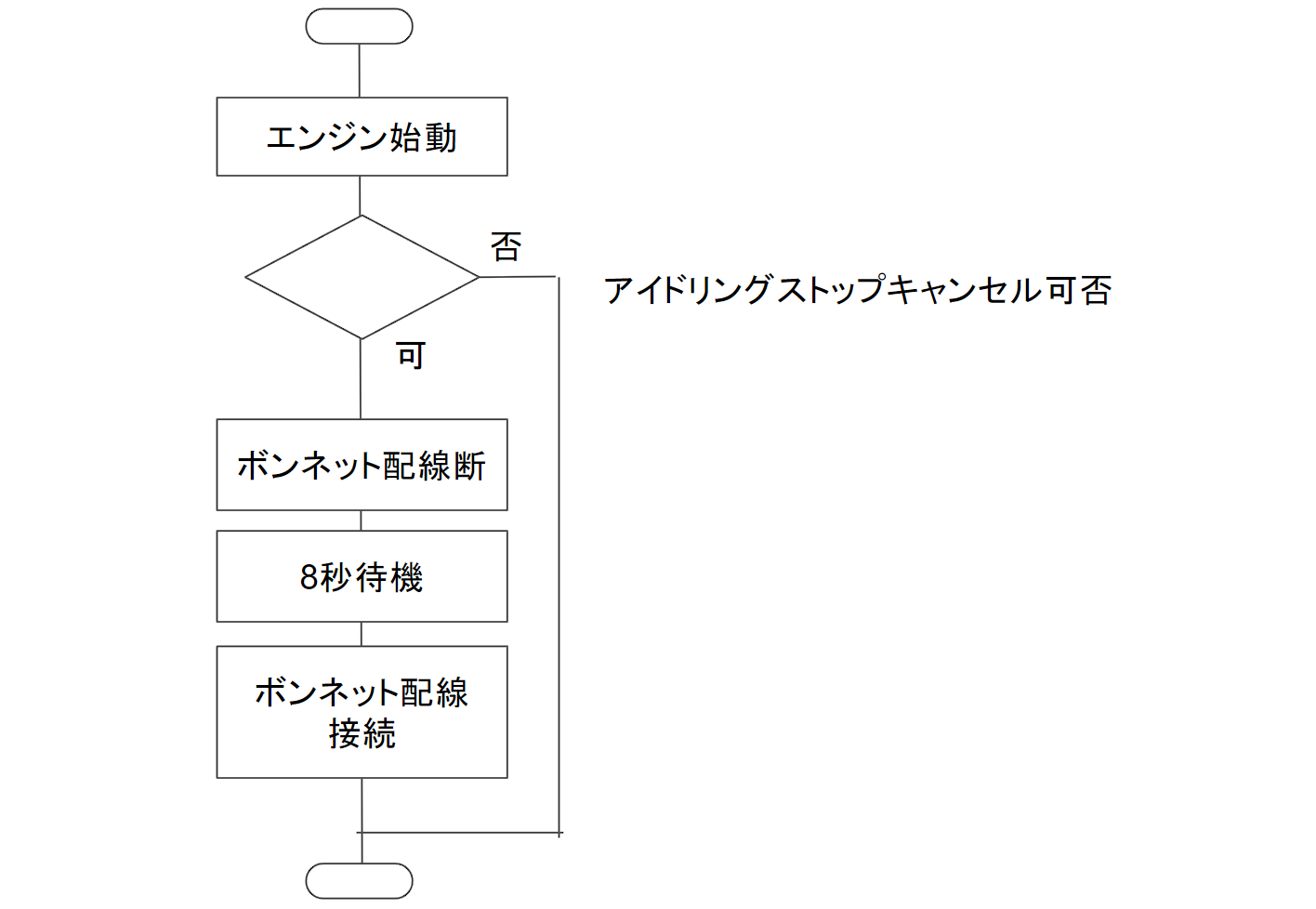 アイドリングストップキャンセラーフローチャート